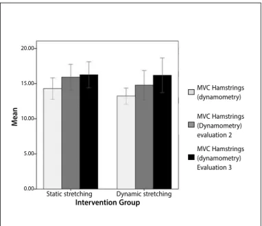 Figure 4. Pre and post-treatment velocity analysis.