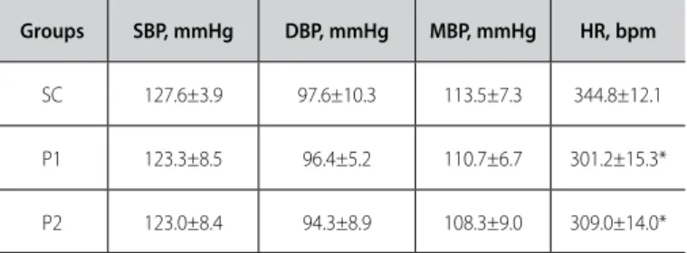 Table 1. Hemodynamic parameters. 