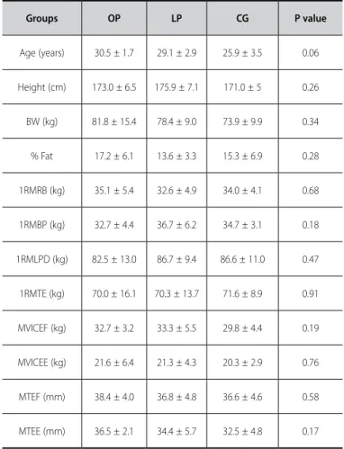 Table 2. Pre-training evaluations (mean ± SD).