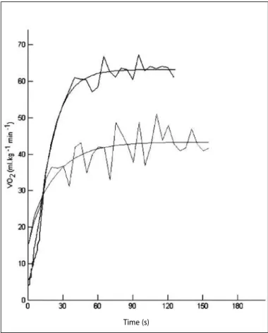 Table 2.Individual and mean (± sd) values of Alan, A 200 , tlan, t 200 , TDlan and TD 200  corresponding to the threshold where lanind occurred in the incremental protocol  and at 200 m performed at maximum velocity.
