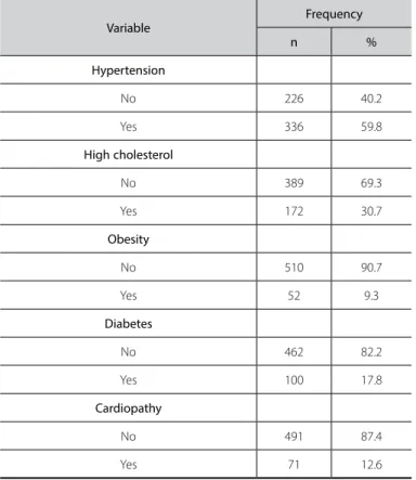 Table 3. Frequency of the physical activity practice in leisure according to sociode- sociode-mographic characteristics and clinical conditions.