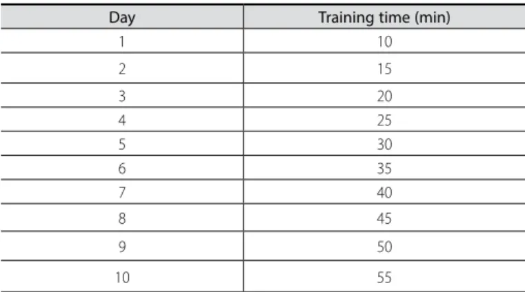 Table 1. Physical training timetable which the animals were submitted to.