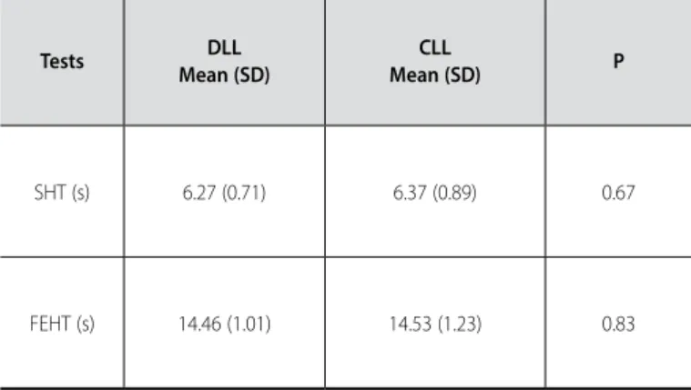 Table 2. Comparison between DLL and CLL in the functional tests.