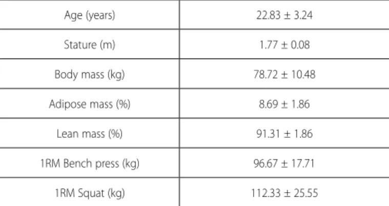 Table 1. Physical characteristics of the participants of the study (n = 12).