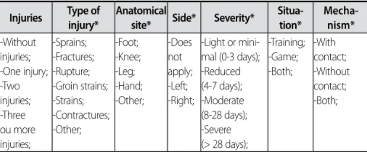Table 3. Classes considered for each variable of the second part of the questionnaire