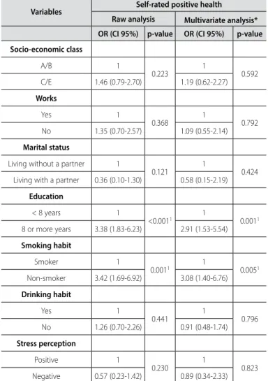 Table 2. Raw and multivariate Odds ratio (OR) for independent variables concerning  self-rated positive health among young subjects (Sergipe