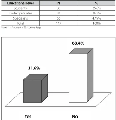 Table 1. distribution of the individuals interviewed by educational level. 
