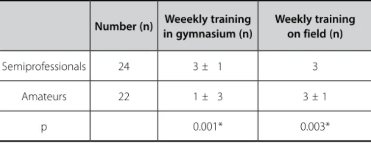 Table 1. Data of the training of the evaluated athletes.