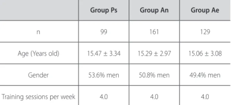 Table 1. Characteristics of the three groups of swimmer.