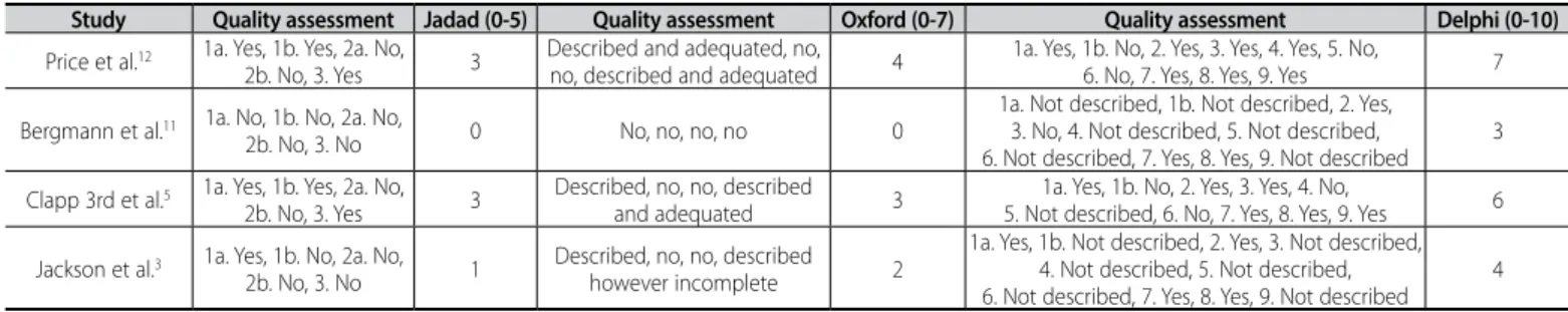 Table 6. Forest plot presented information about aerobic exercise effect on villous volume (cm 3 ).