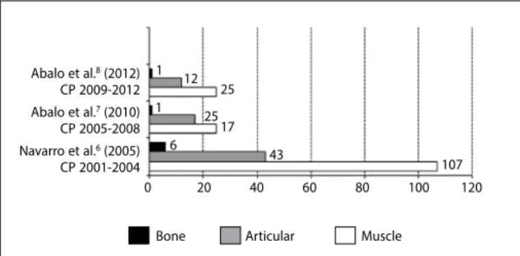 Table 1. Lists of Studies found.