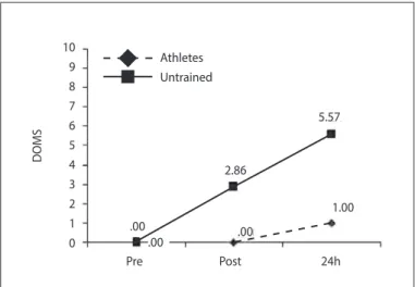 Figure 1. Exercise protocol.