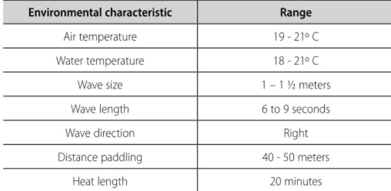 Table 2.  Means, standard deviations, difference and effect size of sustain time (Ts)  in milliseconds for knee extensor (RF, VL and VM) and flexor muscles (BF and ST)  evaluated before and after the heat.
