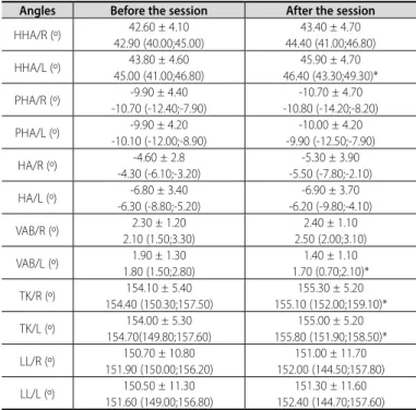 Table 3. Angles (in degrees) observed before and after the first session (n=37).