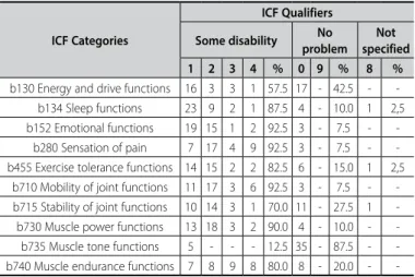 Table 1. Characteristics of the participants (n=40).