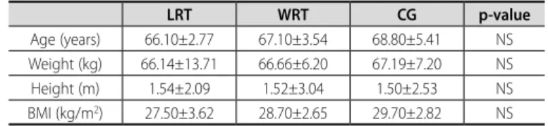 Table 3 illustrates the results of serum IGF-1, IGFBP3, IGF-1/IGFBP3  ratio and GH values