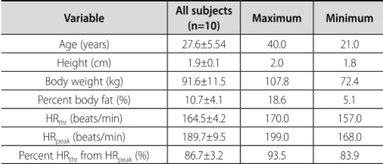 Table 1. Anthropometric and performance indicators.
