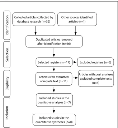Figure 1. Flowchart of the studies included in the review.