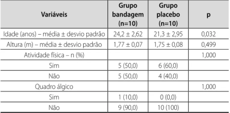 Tabela 2. Comparação da inclinação da pelve, em cm, ao longo do tempo conforme  o grupo.