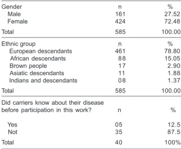 Table 1. General characteristics of analyzed population