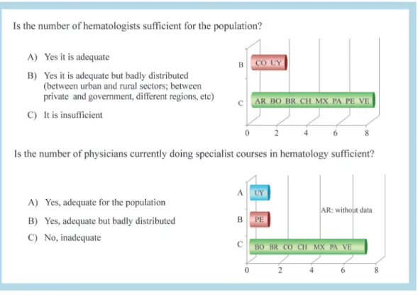 Figure 7 – Human resources