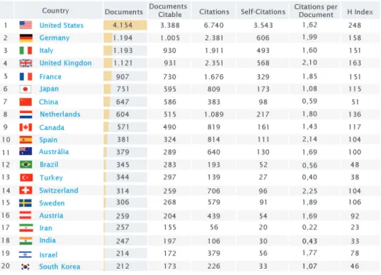 Table 3 – Scientific publications in hematology – 2010 (10)