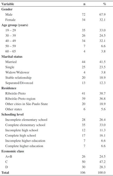 Table 1 shows the 165 positive and 243 inconclusive results,  corresponding to 0.40% and 0.60% of the total donations, respectively