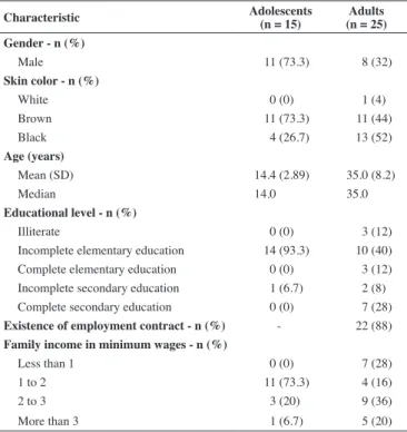 Table 1 - Sociodemographic characteristics of the study sample