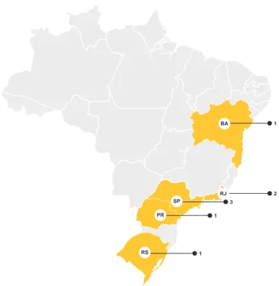 Table 1 - Funding Research for Stem Cell Therapy in Brazil
