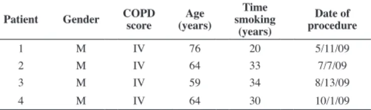 Table 1 - Information on patients submitted to cell therapy using a pool  of  bone  marrow  mononuclear  cells  for  the  treatment  of  advanced  stage  pulmonary emphysema 