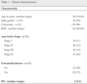 Table 1 - Patient characteristics Characteristic