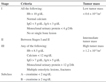 Table 1 - Stages of the Durie-Salmon staging system