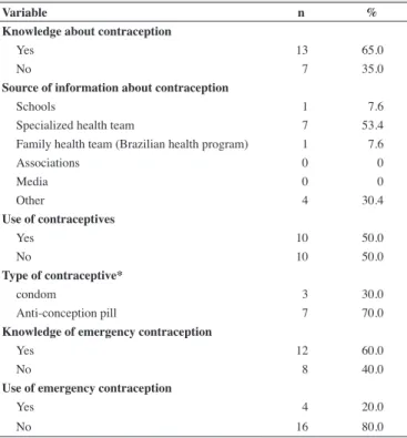 Table 7 - Contraception use and knowledge of sickle cell anemia patients