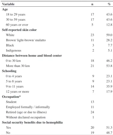Table 1 - Demographic and socioeconomic characteristics of patients with hemophilia at the Regional Blood Center of Juiz de Fora