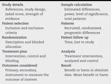 Table 1 – Checklist used for critical analysis of the evidence.