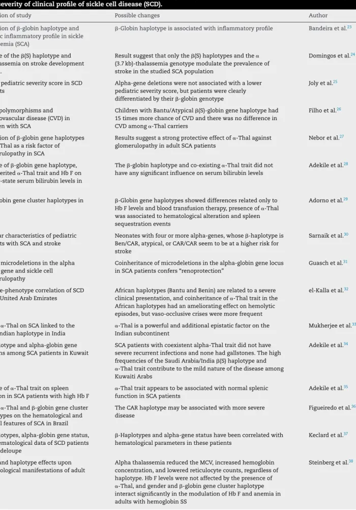 Table 1 – Description of studies related to the coexistence of ␤-globin gene haplotypes and ␣-Thal and possible changes in the severity of clinical profile of sickle cell disease (SCD).