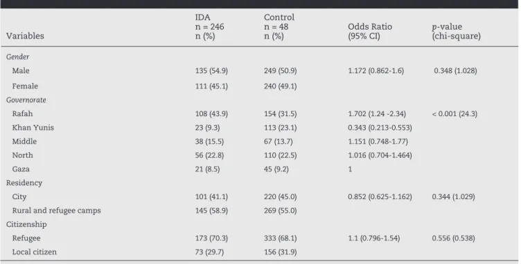 Table 1 - General characteristics of the study population. 