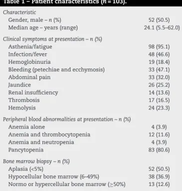 Table 1 – Patient characteristics (n = 103).
