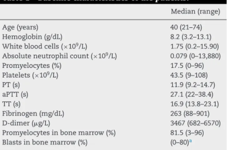 Table 1 – Baseline characteristics of the patients.