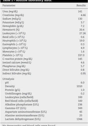 Table 1 – Routine laboratory tests.