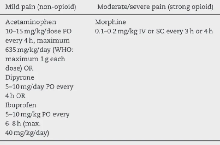 Table 3 – Steps of pain management listed in the analgesia scale recommended by the World Health Organization – under 12-year-old children 53 (D).