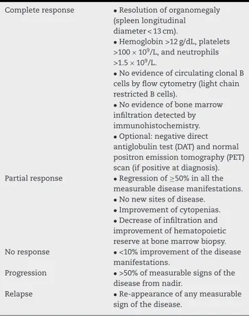 Figure 2 illustrates a suggested algorithm for the treatment of SMZL patients based on these guidelines.