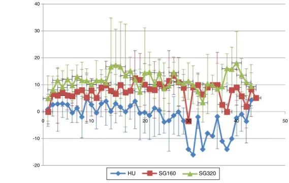 Figure 4 – Diastolic blood pressure.