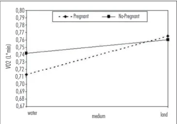 Figure  2.  Behavior  of  absolute  oxygen  consumption  ( .