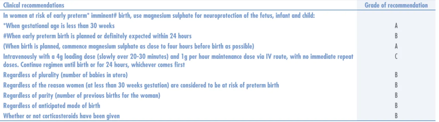 Table 2 - Summary of clinical recommendations*
