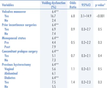Table 1. Demographical and clinical characteristics in the study group
