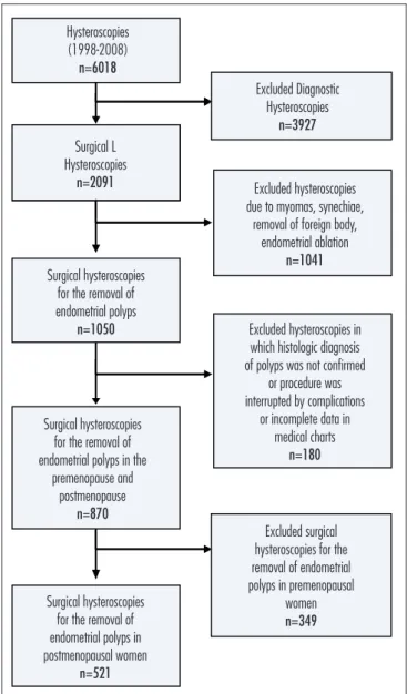 Figure 1. Flow chart.
