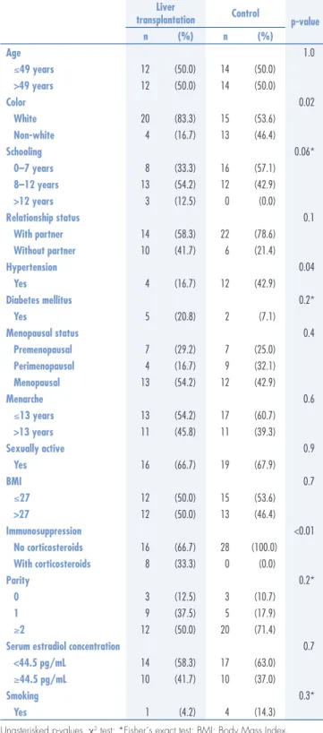 Table 1. Clinical and sociodemographic data according to liver transplantation status (n=52)