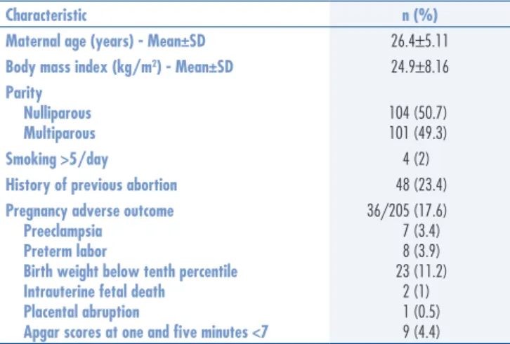 Table 1. Demographic characteristics and outcome data of the study population