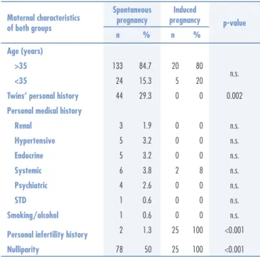 Table 1. Maternal characteristics of both groups (spontaneous and induced pregnancies)
